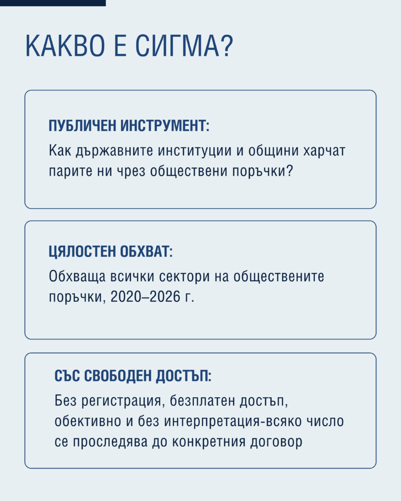 Министерство на иновациите и дигиталната трансформация