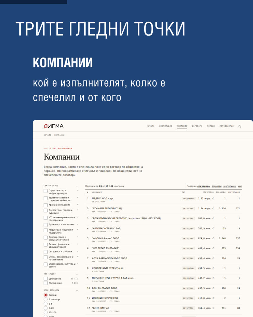 Министерство на иновациите и дигиталната трансформация