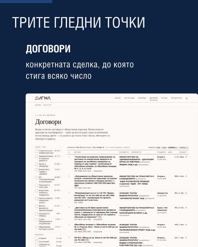 Министерство на иновациите и дигиталната трансформация
