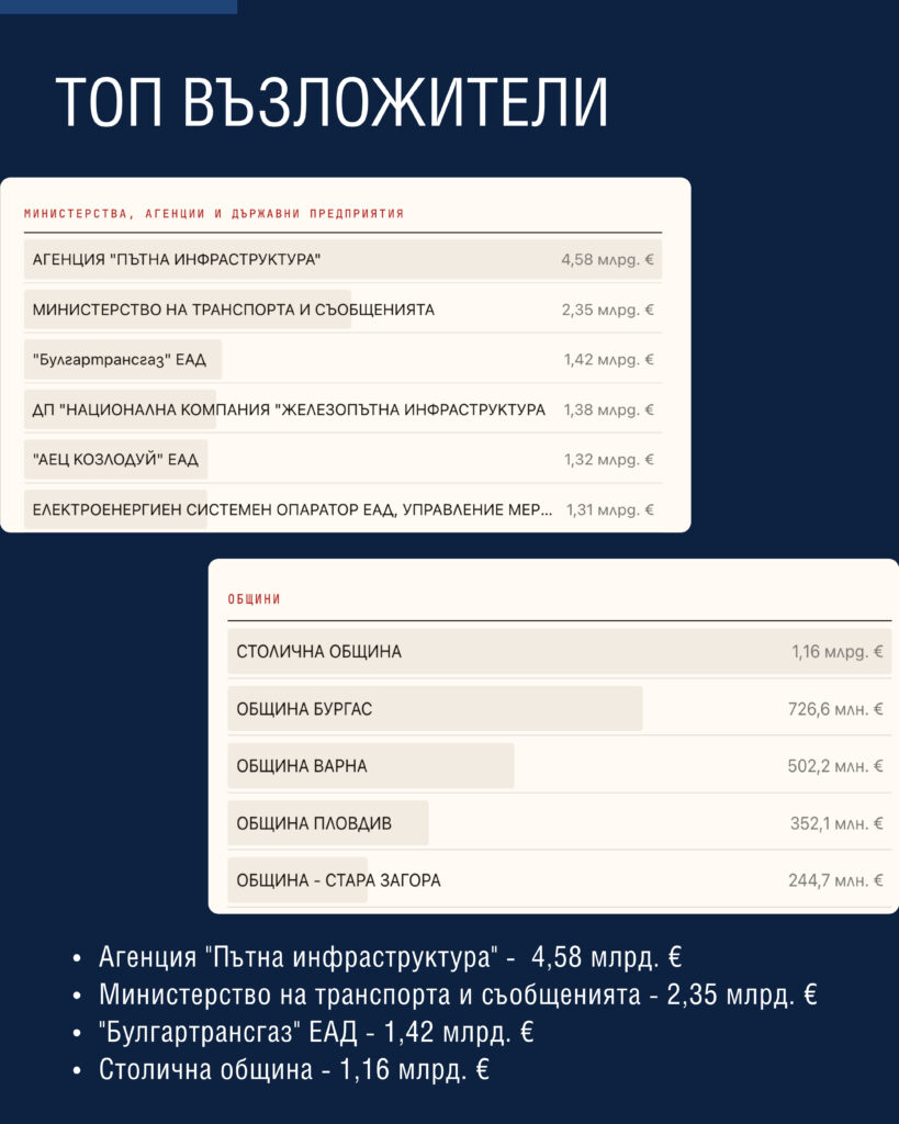 Министерство на иновациите и дигиталната трансформация